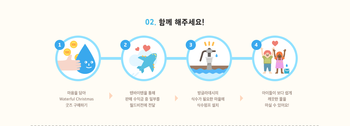 함께 해주세요! 마음을 담아 Waterful Christmas 굿즈 구매하시면 텐바이텐을 통해 판매 수익금 중 일부를 월드비전에 전달 하여, 방글라데시의 식수가 필요한 마을에 식수펌프 설치 되어 아이들이 보다 쉽게 깨끗한 물을 마실 수 있어요!
