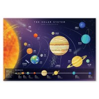 색감쏙쏙 일러스트 포스터 - 우주 태양계 유아포스터 아기학습 벽보