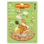 인포그래픽 포스터 - 치킨