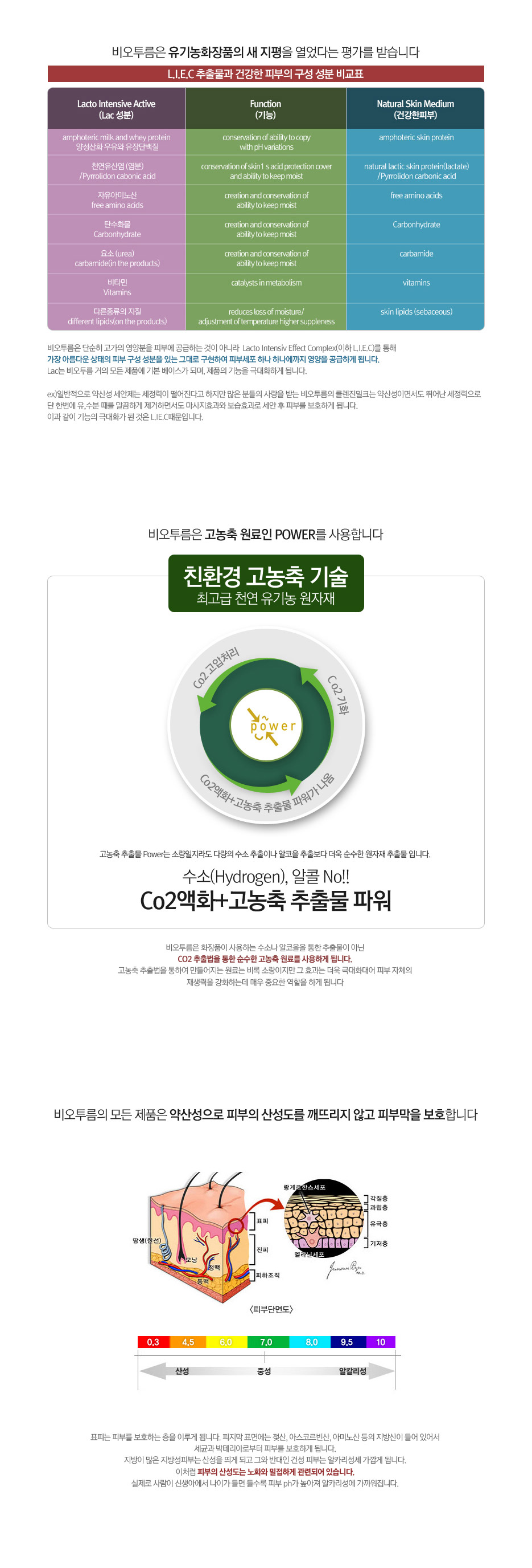 [비오텀] Total Cleansing (가족 샴푸&바디) 상세 이미지 3
