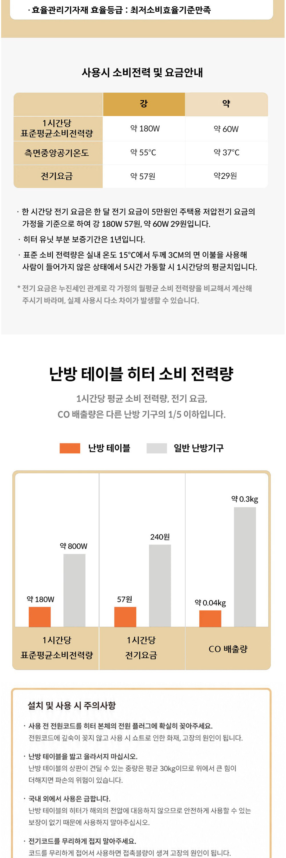 지이라이프 난방테이블 KOW-80 상세 이미지 6
