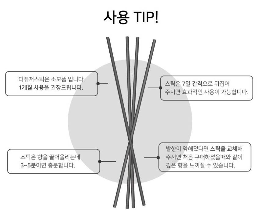 올리 디퓨저 리필 250ml 상세 이미지 5