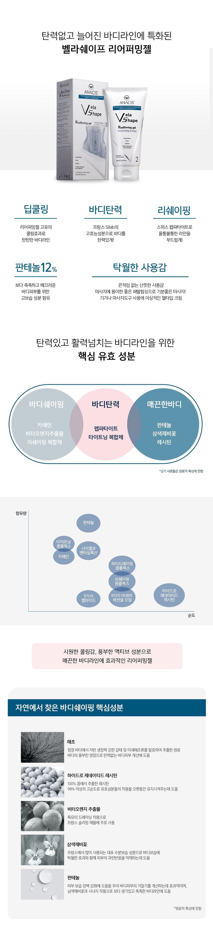 벨라쉐이프 쿨링 마사지젤 엔더몰로지 바디쉐이핑 웜업 크림 150ml 상세 이미지 3