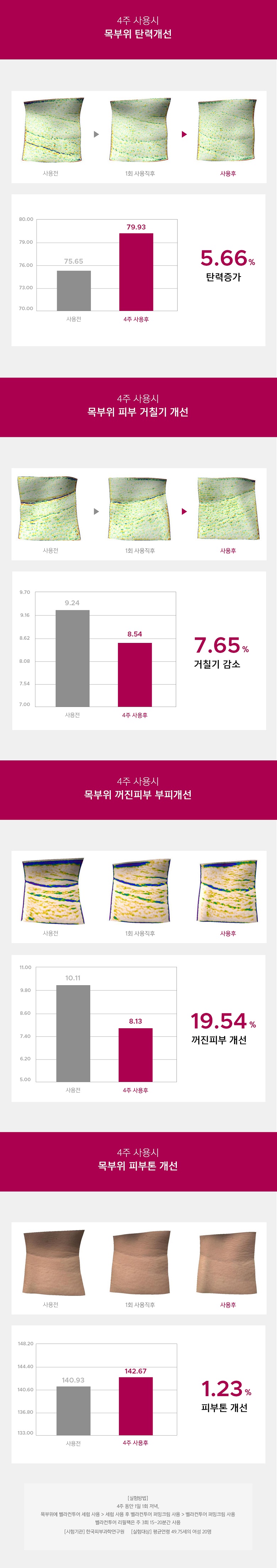 벨라컨투어 목주름 리프팅 마스크 팩 1세트 상세 이미지 2