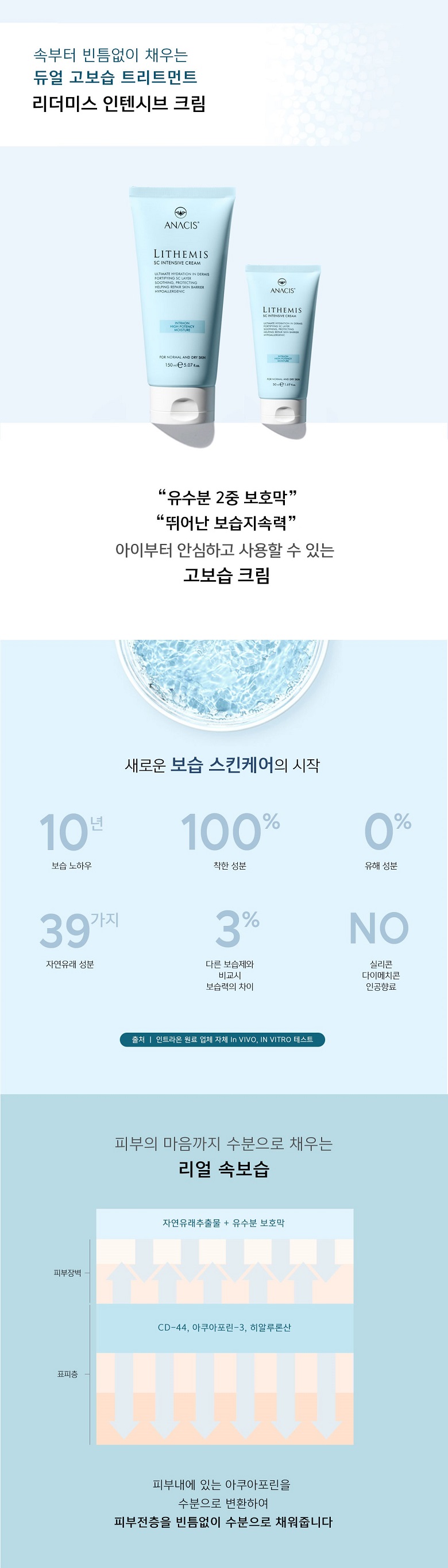 리더미스 속건조 판테놀 앰플 크림 기초 화장품 세트 상세 이미지 4