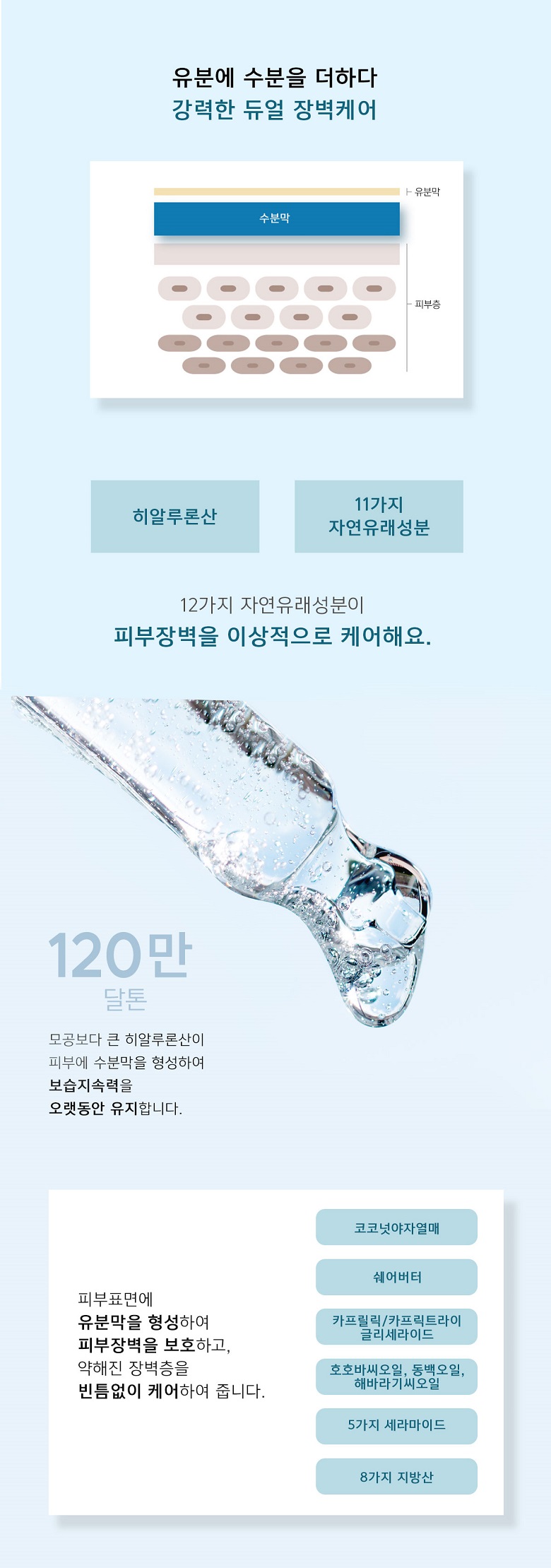 리더미스 피부장벽 세라마이드 크림 150g 상세 이미지 2