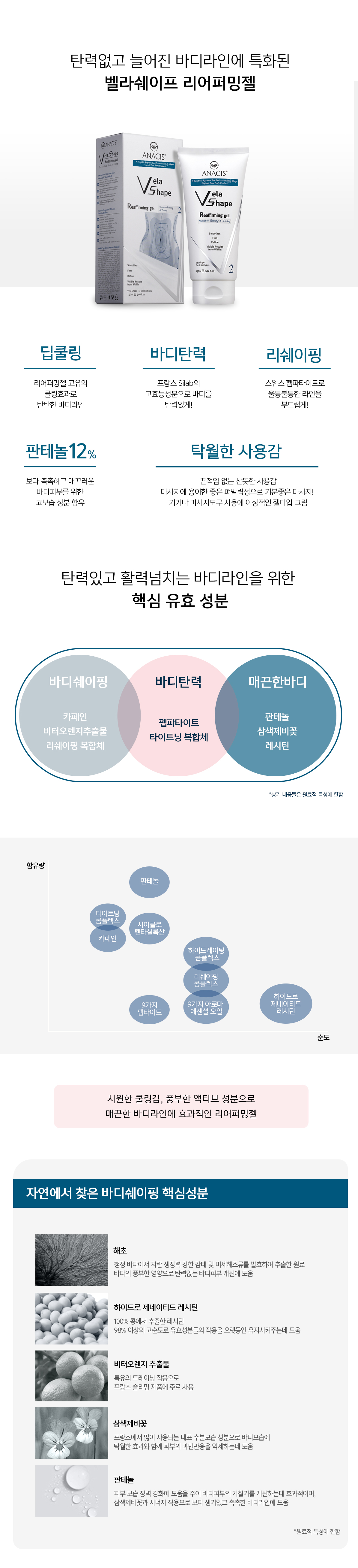 벨라쉐이프 쿨링 온열 엔더몰로지 마사지 크림 2종 상세 이미지 2