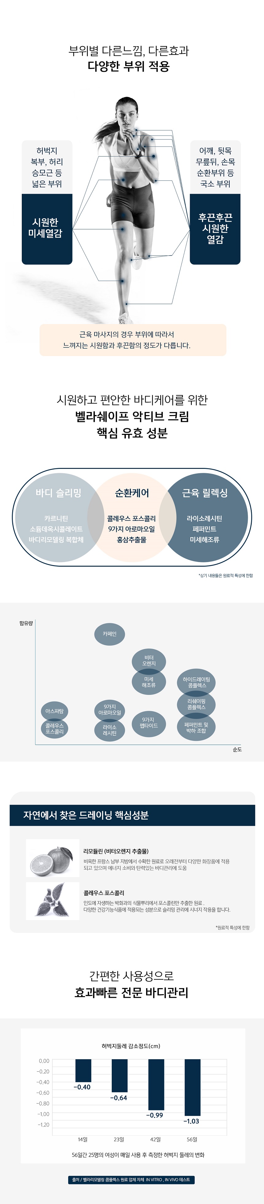 벨라쉐이프 쿨링 온열 엔더몰로지 마사지 크림 2종 상세 이미지 6