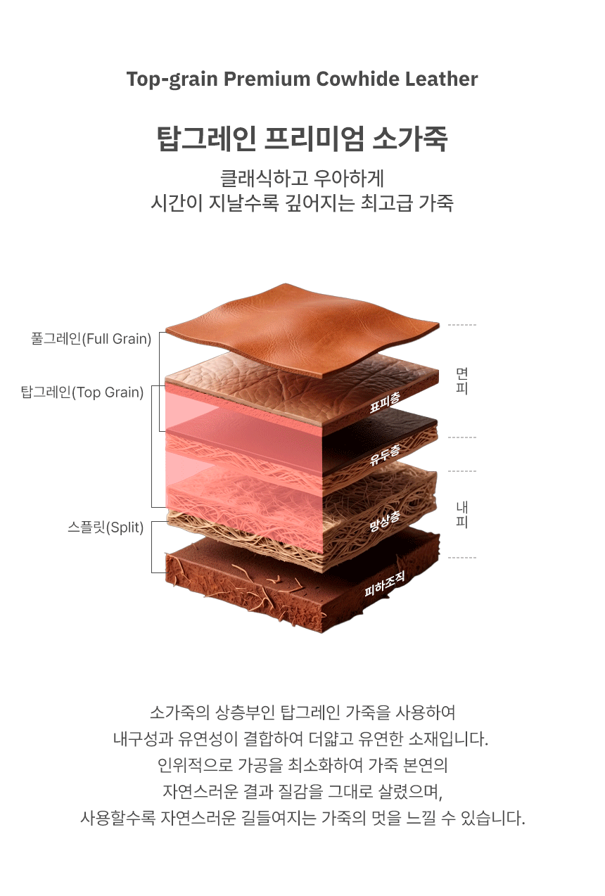 파일로팩스 노퍽 A7 오거나이저 다이어리 상세 이미지 4