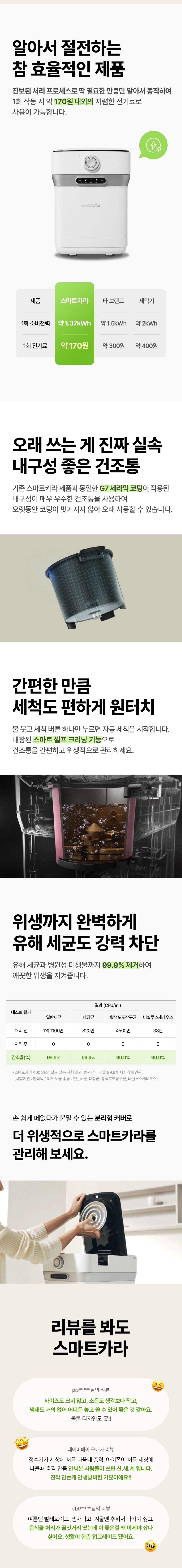 스마트카라 400SE 음식물처리기 2L (SC-D0210) 상세 이미지 5