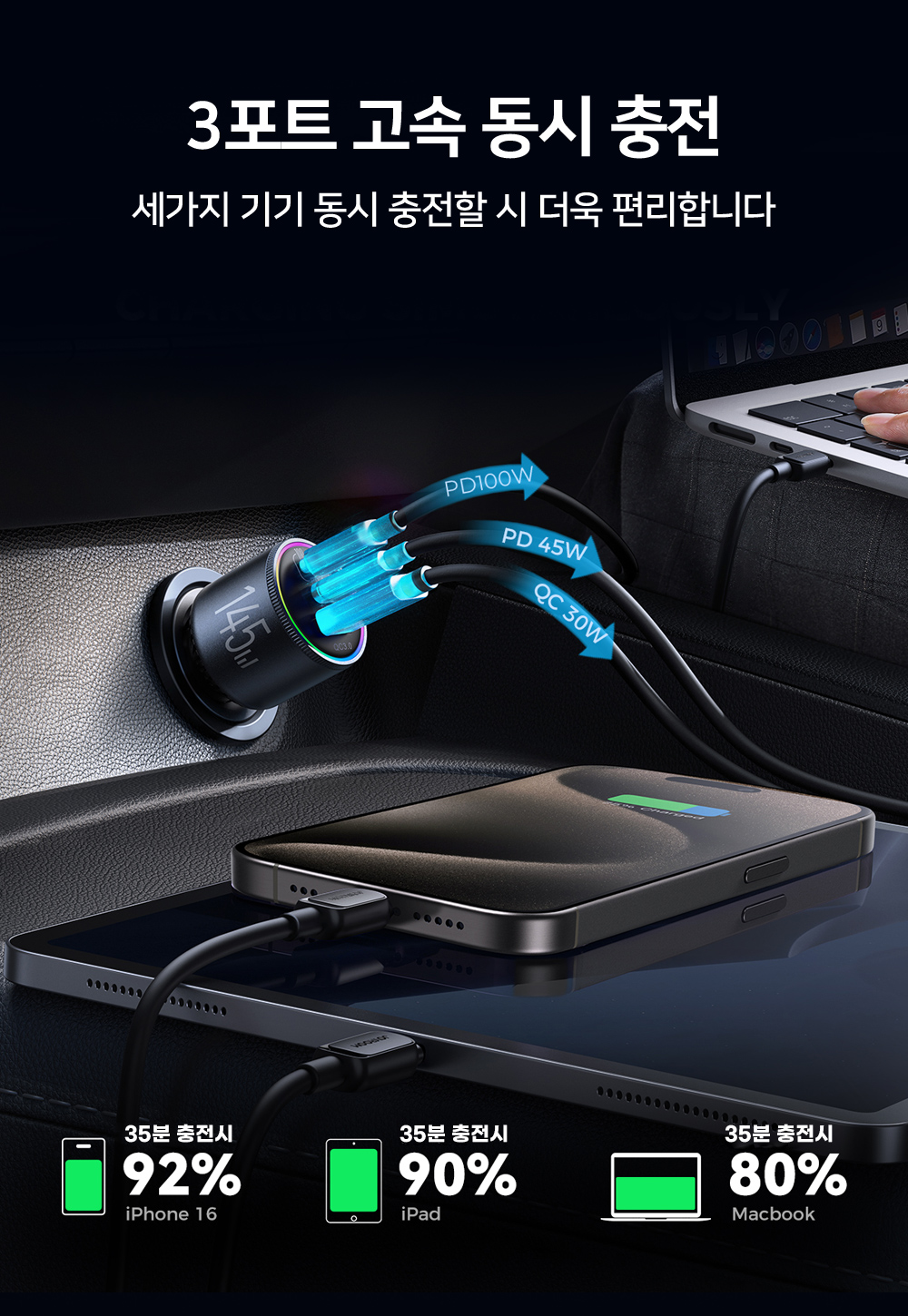 조이룸 3포트 145W 100W 차량용 초고속 충전기 QC4.0 상세 이미지 4
