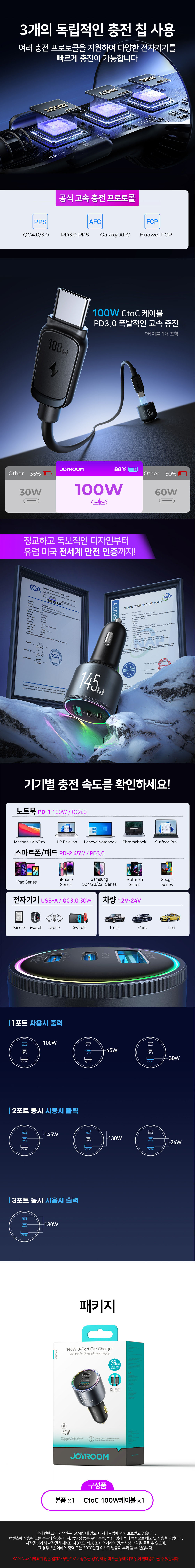 조이룸 3포트 145W 100W 차량용 초고속 충전기 QC4.0 상세 이미지 5