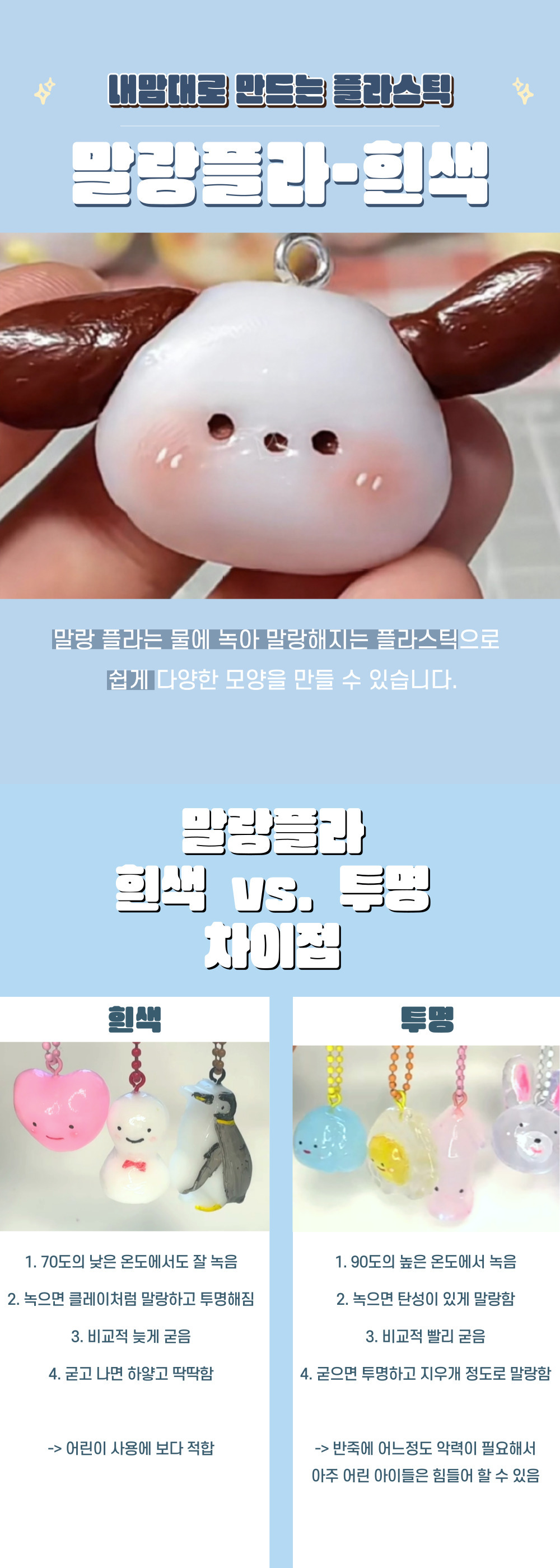 말랑플라-흰색 물라스틱 물에 녹는 플라스틱 폴리모프 상세 이미지 1