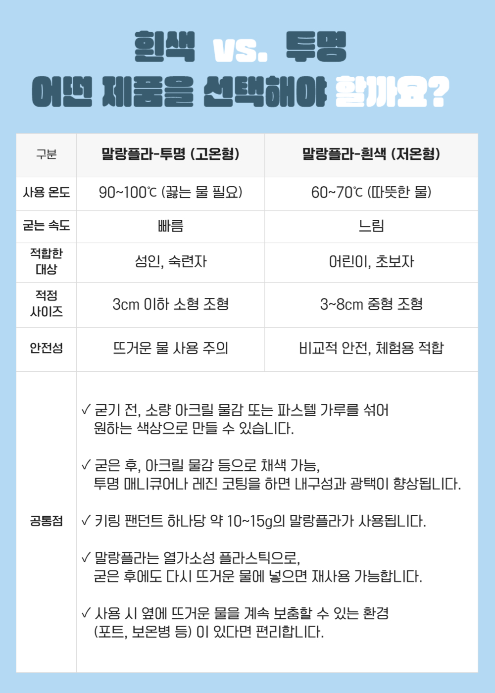 말랑플라-흰색 물라스틱 물에 녹는 플라스틱 폴리모프 상세 이미지 2