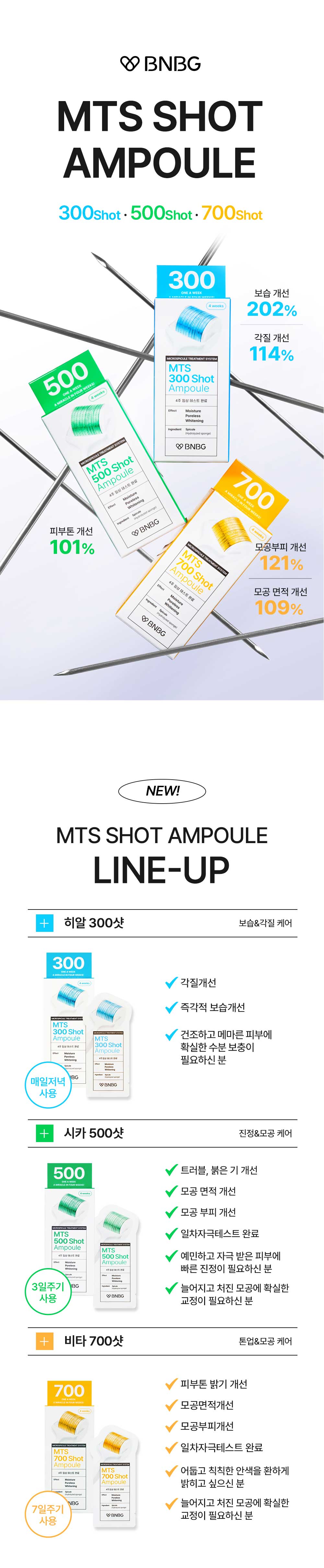 비앤비지 엠티에스 모공케어 트러블케어 앰플 500시카샷 상세 이미지 1