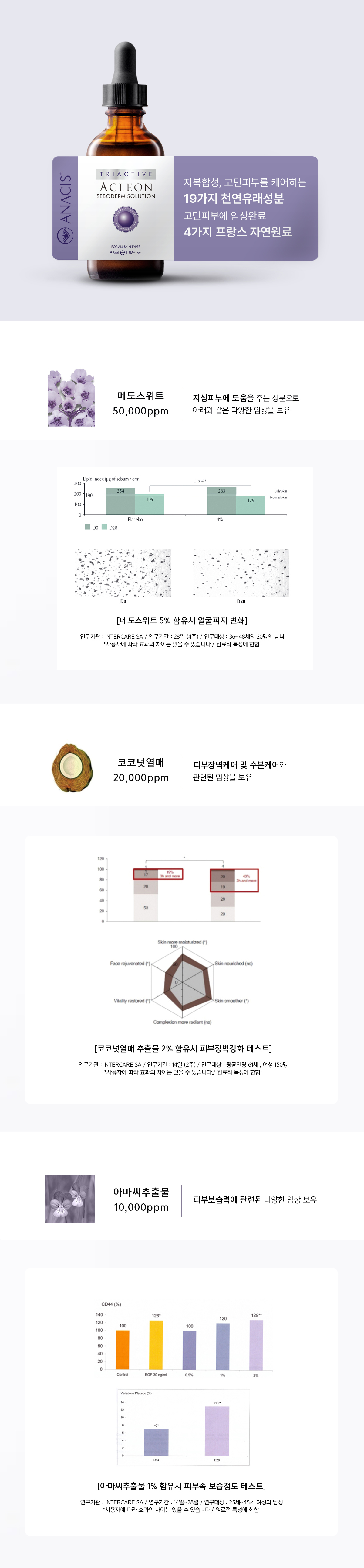 아클레온 여드름 수부지 히알루론산 센텔라 모공 피지연화 앰플55ml 상세 이미지 4